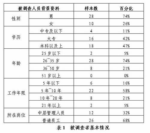 工會組織在促進礦建職工心理健康中的作用
