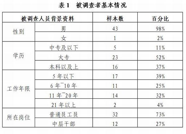 做好廉政風(fēng)險(xiǎn)防控 科學(xué)有效防治腐敗