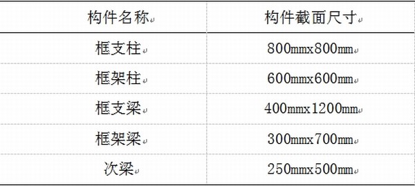 非線性動力工況下底框結構 抗連續倒塌性能研究