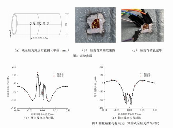 大管徑焊接管道溫度場及殘余應力分布研究