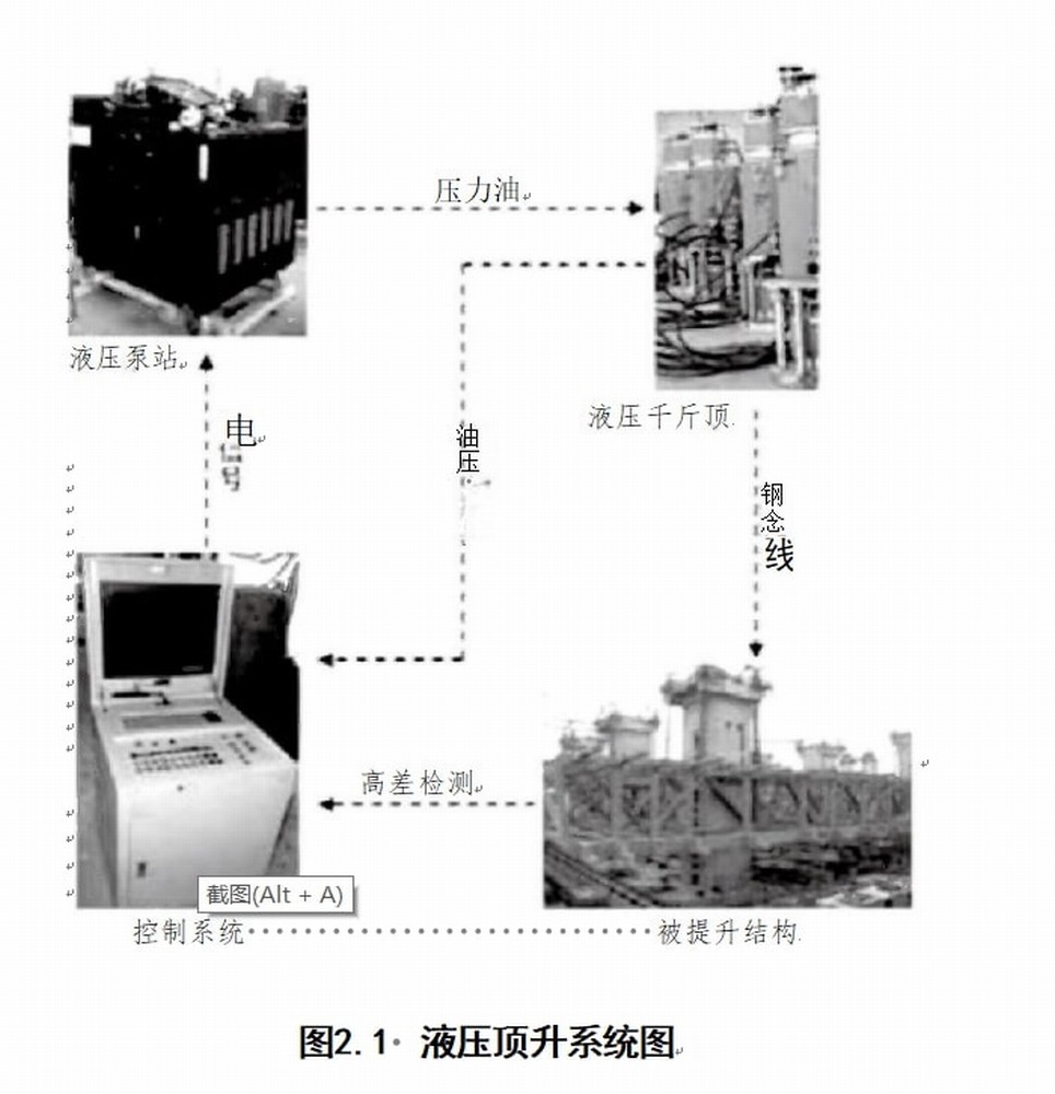 鋼結構網架頂升技術的發展及應用研究