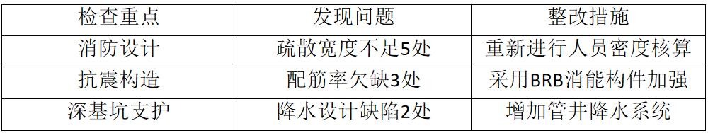 陜煤建設設計研究院：多措并舉筑牢設計安全防線