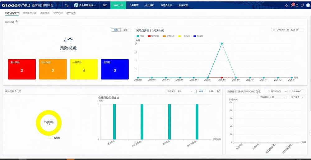 陜煤建設洗選煤運營公司第六項目部:多措并舉，為項目建設按下“加速鍵”